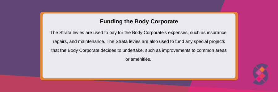 the body corporate is funded via strata levies