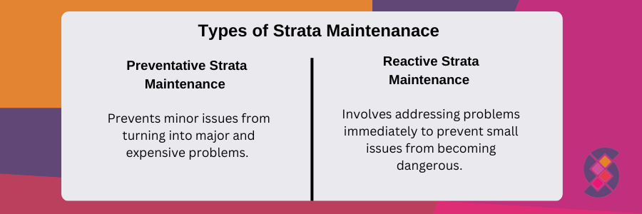 Preventative and reactive types of strata maintenance