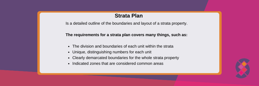 Strata Plan meaning