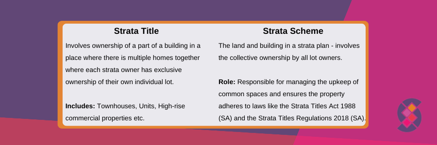 Strata Title and Strata Scheme