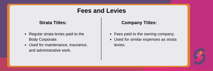 strata-vs-company-3