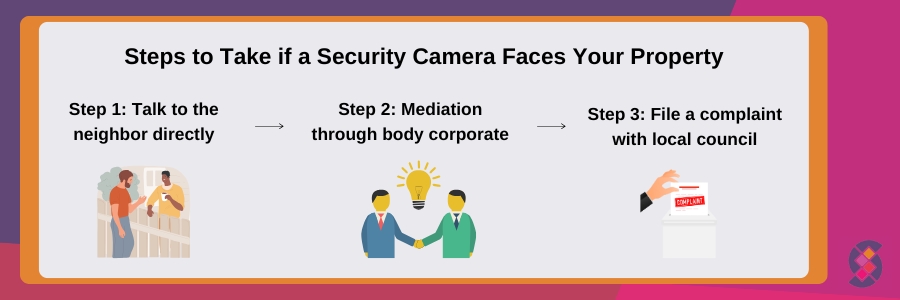 Steps to Take if a Security Camera Faces Your Property