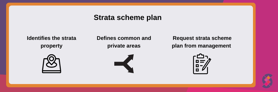 strata scheme plan for common areas 