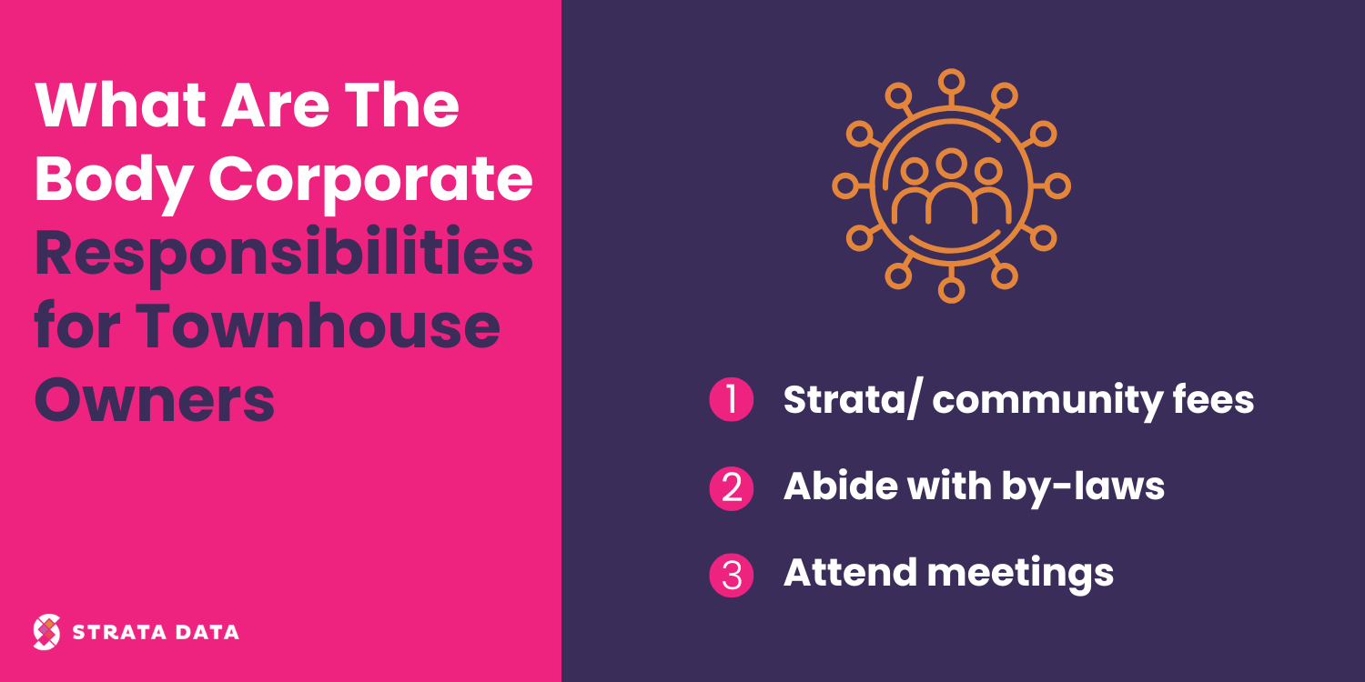 What Are The Corporate Responsibilities For Townhouse Owners